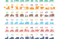 poster angka 1-100 gambar lucu kendaraan motor lumalumi