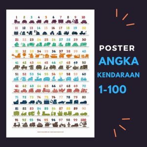 poster belajar angka 1 - 100